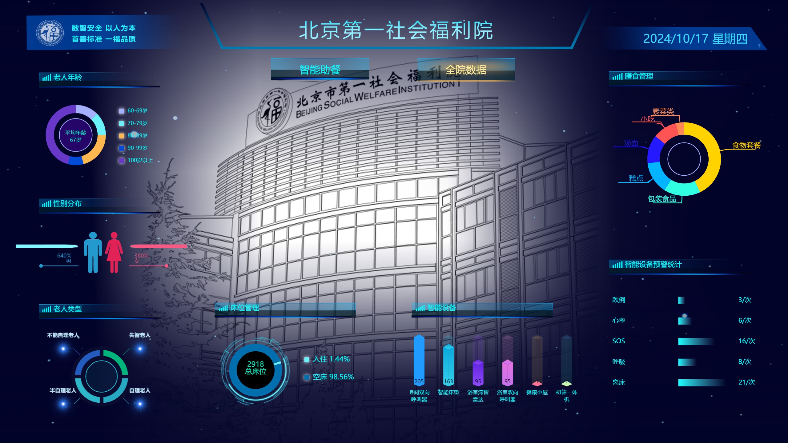 養(yǎng)老機構(gòu)數(shù)據(jù)大屏1.jpg